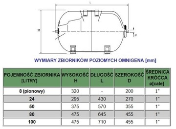 Насос Hydrofor 50л MHI2200 INOX Omnigena HYDROS