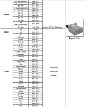 МОДУЛЬ АДАПТЕРА BLUETOOTH TOYOTA LEXUS YATOUR