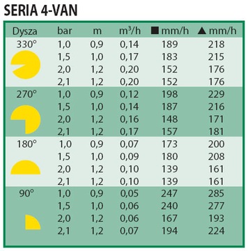 Форсунка Rain Bird 4-VAN с регулировкой 0,9-1,2 м