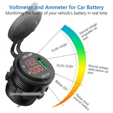 USB 3.0 QUICK CHARGE WOLTOMIERZ AMPEROMIERZ ZIELONY