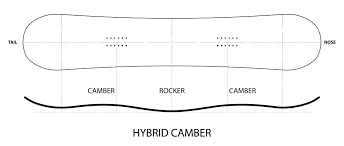 HEAD DAYMAKER 162 см W HYBRID модель 2024+бесплатно.FS