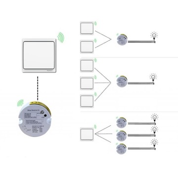Беспроводной безбатарейный передатчик + приемник LIBEL, выключатель света