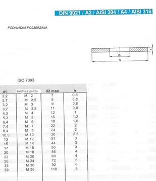 Расширенная шайба Ø 17 мм. Нержавеющая сталь. А2 дин 9021