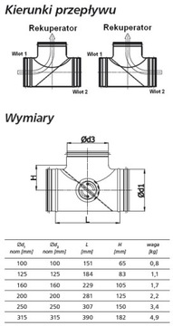 РУЧНОЙ ДРОССЕЛЬ 315 тугой с байпасом GHE