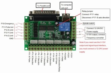 5-ОСЕВОЙ КОНТРОЛЛЕР С ЧПУ ДЛЯ MACH LINUX CNC...