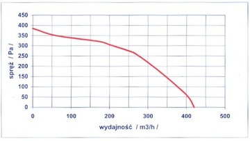 ВЕНТИЛЯТОР RV 05 R для котла EWMAR, печи