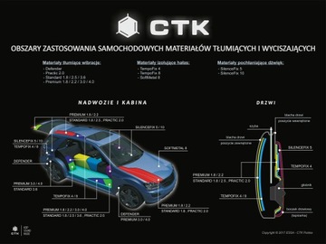 CTK Elastic 10 — пена, снижающая дорожный шум.