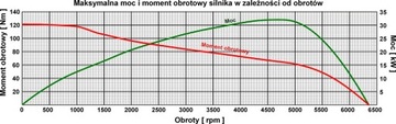 Электродвигатель для катера, яхты, мотор 32кВт.