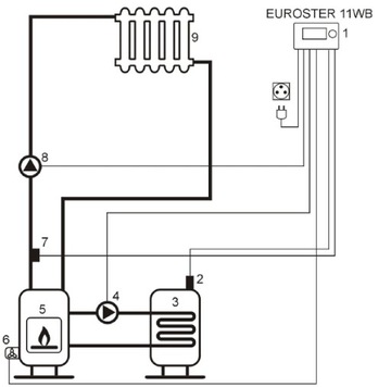 КОМПЛЕКТ ВОЗДУХОДУВКИ EUROSTER 11WB - 2 НАСОСА + ВОЗДУХОДУТКА ДЛЯ фургона