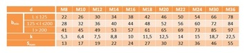 M12x1,25x90 Винт с мелкой посадкой, класс 10,9, DIN 960, 1 шт.