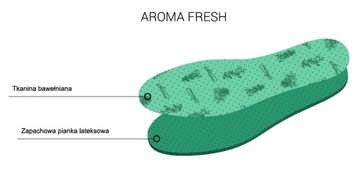 Mazbit Aroma Fresh 48 Ароматизированные стельки для обуви