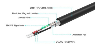 Кабель UNITEK microUSB QC 30см 3шт короткий Y-C4008