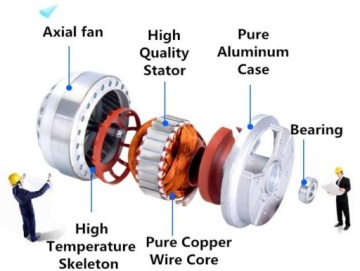 Металлический канальный вентилятор BESTFAN 200 мм 230v KAN-200BL