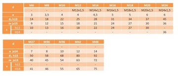 Гайка с высоким буртиком M14 DIN6331 класс 10.9