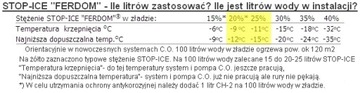 Антифриз FERDOM ингибитор STOP-ICE 1л