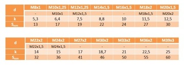 M20x1,5x70 Винт с мелкой посадкой, класс 10,9 DIN 961 1 шт.