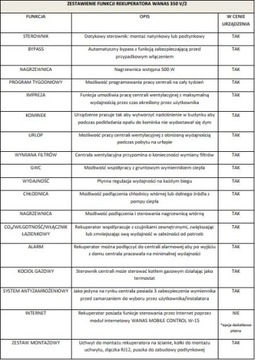 REKUPERATOR WANAS 350 V/2 centrala wentylacyjna