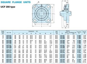 САМОВАЛИВАЮЩИЙСЯ ПОДШИПНИК UCF 202 В КОРПУСЕ UCF202