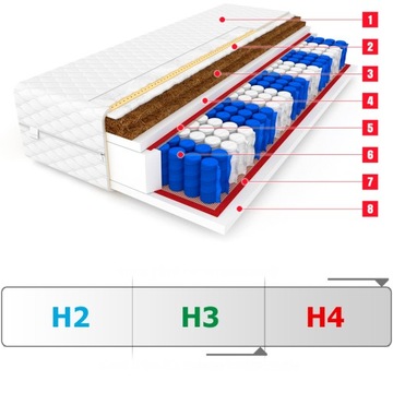 Матрас 90x200 DENVER MAX 2 x COCONUT - 24 см HARD