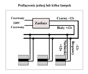 Lampka oprawa schodowa schody oswietlenie 230v p50