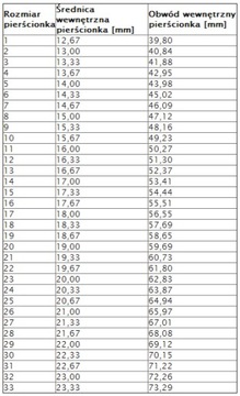 Srebrny 0,925 pierścionek koniczynka 08 do komplet