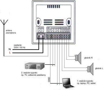 P2 РАДИОПРИЕМНИК СКРЫТОГО МОНТАЖА С BLUETOOTH/SD/USB-MP3 БЕЛЫЙ