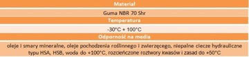 Уплотнение ORING 12x2,5 1 комплект = 5 шт. 70NBR