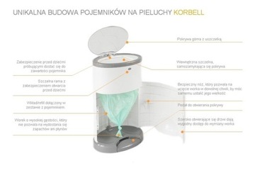 КОНТЕЙНЕР KORBELL ДЛЯ ИСПОЛЬЗОВАННЫХ ПОДГЛЕННИКОВ 16Л + ВСТАВКА