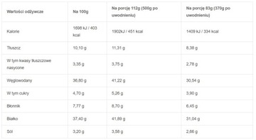 Сублимированный продукт Гуляш с крупой 370г LYOFOOD