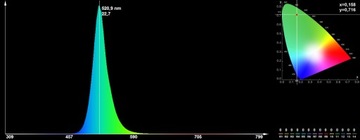 Диод SUPER FLUX 3мм, ЗЕЛЕНЫЙ 520нм, чип SANAN 120°