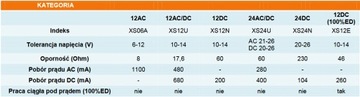 HARTTE XS12N электрическая защелка, слаботочный замок