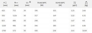 ozdobny grzejnik poziomy 50 x 113 lewy moc 317 W