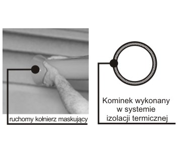 Kominek wentylacyjny wywietrzak fi100 KOMBI kolory