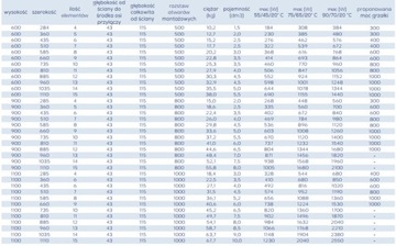 маленький комнатный радиатор Wulkan 90 x 13 белый и 7016