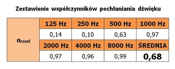 Универсальная панель FoamPRO - Акустика