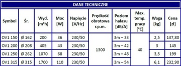 Осевой настенный вентилятор ОВ1 315 1700м3/ч