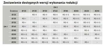 Черный глушитель реверс-редуктор 160/180 мм RD160/180-CZ2/II Darco