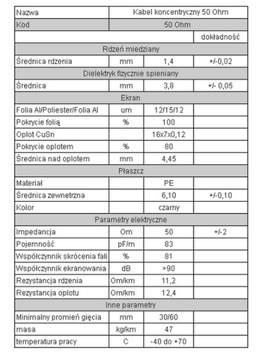 1 метр коаксиального кабеля к усилителю GSM