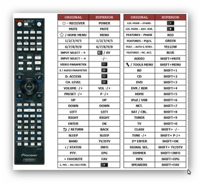 PILOT SUPPERIOR do PIONEER VSX-922