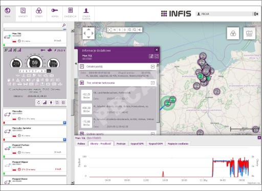 Профессиональный GPS мониторинг транспортных средств/Гданьск