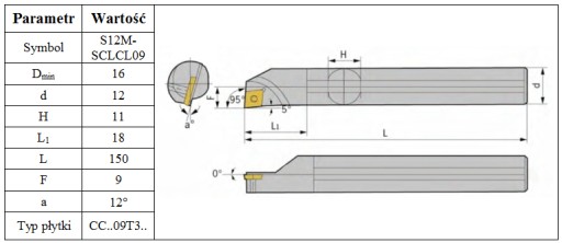 НОЖ РАСТОЧНОЙ S12M SCLCL09 ЛЕВЫЙ на CCMT09T3