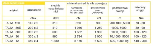 РЕЗЬБА ПОТАЛИНАЯ 120 200м ТЕМНО-СИНЯЯ 7275 6440