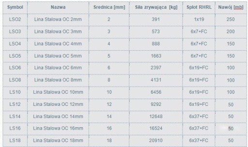 Стальной трос 100 м, оцинкованный, 10 мм СЕРТИФИКАТ