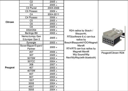 ЦИФРОВОЙ USB-ЧЕЙНДЖЕР PEUGEOT 206 308 607 807 CITROEN C3 C4 C5 C8 YATOUR