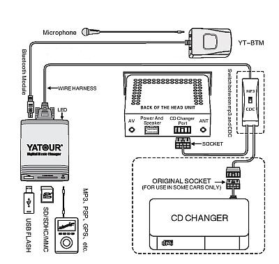 HONDA GOLDWING GL 1800 USB MP3-ЧЕЙНДЖЕР