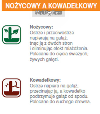 Ножничный секатор FISKARS PowerGearX (L) 1020188
