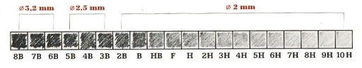 Гриффины карандашные 2 мм - Koh-I-Noor - 4B, 12 шт.