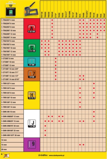 STANLEY СКОБЫ/СКОБЫ тип А 12мм 1000шт TRA208T