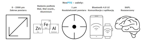 NexPTG Профессиональный толщиномер краски PRODUKT PL прецизионное применение