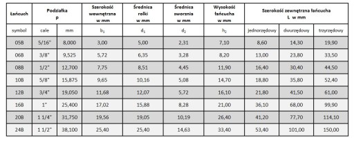 półspinka półogniwo łańcucha 06B-1 3/8